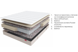 Матрас Пружинный независимый Викинг Хемминг 90*200, Аскона (Россия)